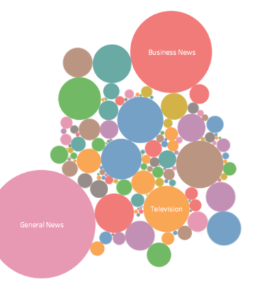 Top LinkedIn Publishers in United Kingdom, France, Netherlands and Nordics